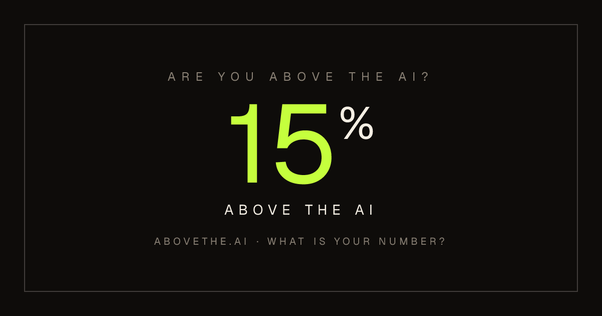 Share card: 15% above the AI