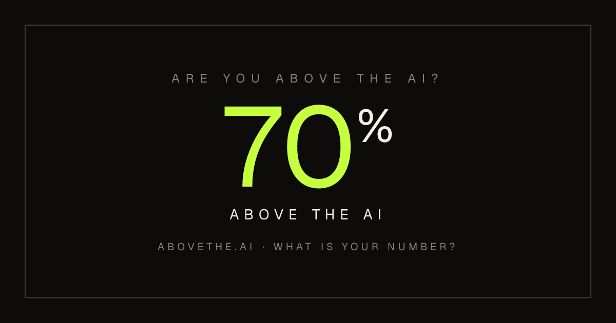Share card: 70% above the AI